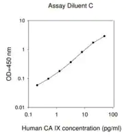 Merck Human Carbonic Anhydrase IX ELISA Kit