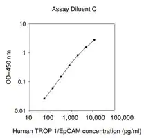 Merck Human TROP1 / EpCAM ELISA Kit