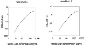 Merck Human LIGHT ELISA Kit