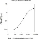 Merck Rat LIX / CXCL5 ELISA Kit