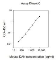 Merck Mouse Parn / Poly(A)-specific Ribonuclease PARN ELISA Kit