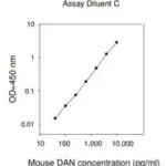 Merck Mouse Parn / Poly(A)-specific Ribonuclease PARN ELISA Kit