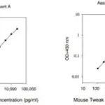 Merck Mouse Tnfrsf12a ELISA Kit