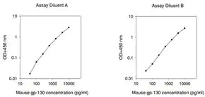 Merck Mouse Il6st / Interleukin-6 Receptor Subunit Beta ELISA Kit