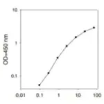 Merck Mouse Fcgr2b ELISA Kit