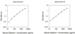 Merck Mouse Lgals1 / Galectin-1 ELISA Kit