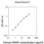 Merck Human TNFRSF11A ELISA Kit