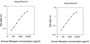 Merck Human PRSS27 / Serine Protease 27 ELISA Kit
