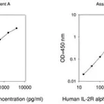 Merck Human IL2RA / Interleukin-2 Receptor Subunit Alpha ELISA Kit