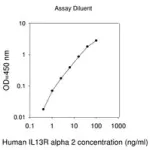 Merck Human IL13RA2 / Interleukin-13 Receptor Subunit Alpha-2 ELISA Kit