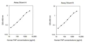 Merck Human FAP / Seprase ELISA Kit