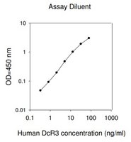 Merck Human TNFRSF6B ELISA Kit