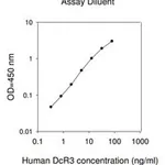 Merck Human TNFRSF6B ELISA Kit