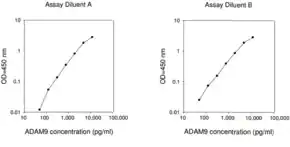 Merck Human ADAM9 ELISA Kit