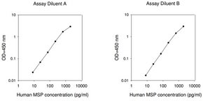 Merck Human MSP ELISA Kit