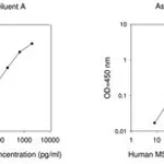 Merck Human MSP ELISA Kit