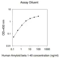 Merck Human APP / Amyloid Beta A4 Protein ELISA Kit