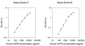 Merck Human GITR / TNFRSF18 ELISA Kit