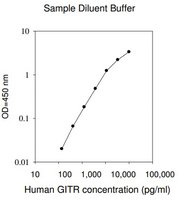 Merck Human GITR / TNFRSF18 ELISA Kit
