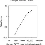 Merck Human GITR / TNFRSF18 ELISA Kit