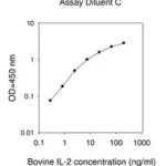 Merck Bovine IL2 / Interleukin-2 ELISA Kit