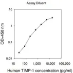 Merck Human TIMP-1 ELISA Kit
