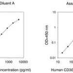 Merck Human CD30 ELISA Kit