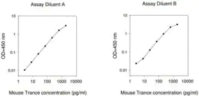 Merck Mouse TRANCE ELISA Kit