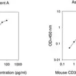 Merck Mouse CD30Ligand ELISA Kit