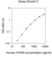 Merck Human HVEM ELISA Kit