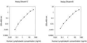 Merck Human Lymphotactin / XCL1 ELISA Kit