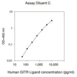 Merck Human GITR Ligand / TNFSF18 ELISA Kit