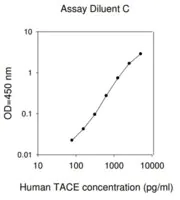 Merck Human TACE ELISA Kit