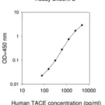 Merck Human TACE ELISA Kit