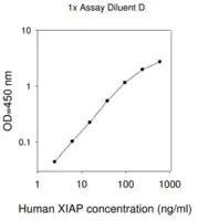 Merck Human XIAP ELISA Kit