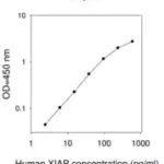 Merck Human XIAP ELISA Kit