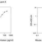 Merck Mouse Axl ELISA Kit