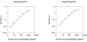 Merck Human Axl ELISA Kit
