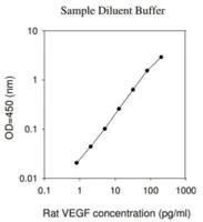 Merck Rat VEGF ELISA Kit