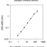 Merck Rat VEGF ELISA Kit