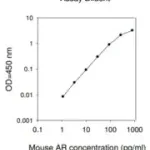 Merck Mouse Amphiregulin ELISA Kit