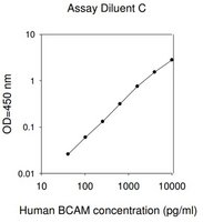 Merck Human BCAM ELISA Kit