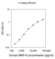 Merck Human BMP-6 ELISA Kit