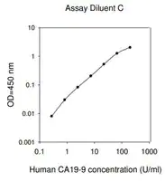 Merck Human Carbohydrate Antigen 19-9 ELISA Kit