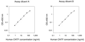 Merck Human CNTF ELISA Kit