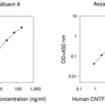 Merck Human CNTF ELISA Kit