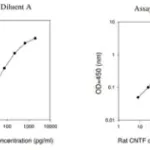 Merck Rat CNTF ELISA Kit