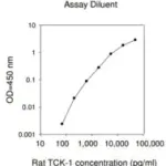 Merck Rat Thymus Chemokine-1 / CXCL7 ELISA Kit