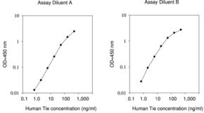 Merck Human Tie-1 ELISA Kit