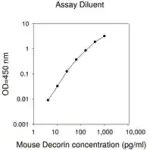 Merck Mouse Decorin ELISA Kit
